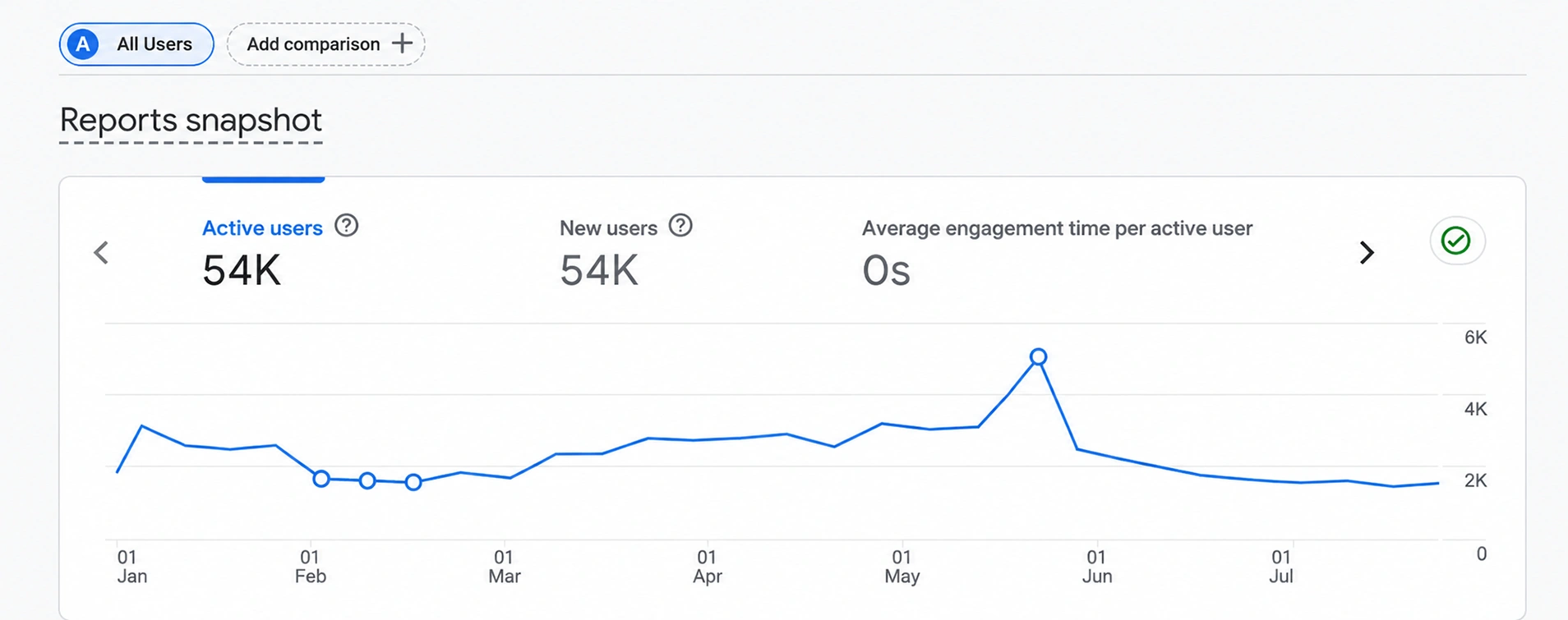 Google Analytics